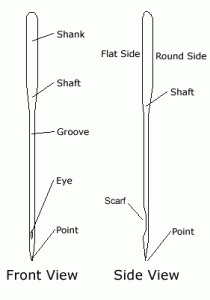 sewing-machine-needle-parts